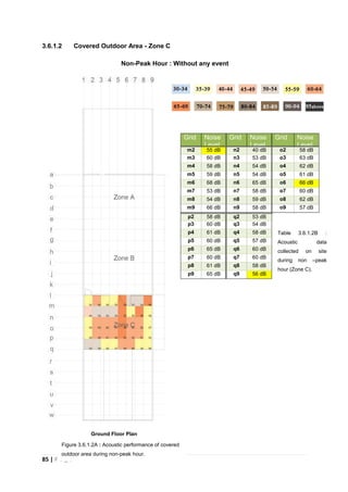 85 | P a g e
3.6.1.2 Covered Outdoor Area - Zone C
Non-Peak Hour : Without any event
Ground Floor Plan
Grid Noise
Level
Grid Noise
Level
Grid Noise
Level
m2 55 dB n2 40 dB o2 58 dB
m3 60 dB n3 53 dB o3 63 dB
m4 58 dB n4 54 dB o4 62 dB
m5 59 dB n5 54 dB o5 61 dB
m6 68 dB n6 65 dB o6 66 dB
m7 53 dB n7 58 dB o7 60 dB
m8 54 dB n8 59 dB o8 62 dB
m9 66 dB n9 58 dB o9 57 dB
p2 58 dB q2 53 dB
p3 60 dB q3 54 dB
p4 61 dB q4 58 dB
p5 60 dB q5 57 dB
p6 65 dB q6 60 dB
p7 60 dB q7 60 dB
p8 61 dB q8 58 dB
p9 65 dB q9 56 dB
Table 3.6.1.2B :
Acoustic data
collected on site
during non –peak
hour (Zone C).
Figure 3.6.1.2A : Acoustic performance of covered
outdoor area during non-peak hour.
 
