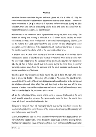 87 | P a g e
Analysis
Based on the non-peak hour diagram and table (figure 3.6.1.2A & table 3.6.1.2B), the
sound level is around 40 decibel to 68 decibel with average of 58 decibel. The noise is
more concentrate at (m-q 6) which is in front the entrance because during the data
collection, there are workers chitchatting around there and some the noise from the
friction of the door when someone open the door.
o6 is located at the corner and it has higher decibel among the points surrounding. The
reason of having this reading is because it is a corner, sound usually will more
concentrate and has a lower reverberation in an enclosed area especially a corner. Add
on, the material they used (concrete) of the area (corner) will also affecting the sound
absorption and reverberation. At the opposite site, q9 has lower sound level is because
this point is more to the exterior which is the uncovered outdoor area.
In another case, m2 has lower sound level than o6 is because m2 is located below
staircase and people or sound are quite inactive at that area. When there is sound from
the uncovered outdoor area, the staircase will first blocking the sound before transmit to
m2. But n2 has a higher sound level is because during the time, there is another
teammate walking down from the staircase and the steel staircase has because the
biggest sound source of that area.
Based on peak hour diagram and table (figure 3.6.1.2C & table 3.6.1.2D), the sound
level is around 72 decibel – 86 decibel with average of 75 decibel. The sound is more
concentrate at the centre of the area is because people usually gather at the centre and
chit chatting with each other after they took their food at the right side of the area
because of lacking chairs at the outdoor area and people normally will standing and have
their food on the food at the uncovered outdoor area.
m6 got the highest sound level among all grid points is because it is located at the point
which straight facing the entrance. So, when people open the door, the sound from
inside will directly transmitted to this point first.
Compare to non-peak hour, m2 has higher sound level during peak hour because the
speaker is located at this point. Because of the speaker, the area around the speaker will
have higher sound level (m-p 1)
Overall, the right hand side has lower sound level than the left side is because there are
more stuffs like wooden table, cotton tablecloth, paper cups and other dinning utensils
that has more absorption value at that area which is ready for the guest of the event later.
 