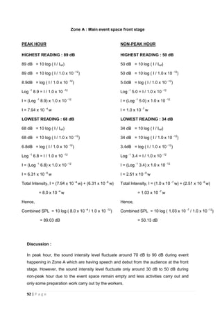 92 | P a g e
Zone A : Main event space front stage
Discussion :
In peak hour, the sound intensity level fluctuate around 70 dB to 90 dB during event
happening in Zone A which are having speech and debut from the audience at the front
stage. However, the sound intensity level fluctuate only around 30 dB to 50 dB during
non-peak hour due to the event space remain empty and less activities carry out and
only some preparation work carry out by the workers.
PEAK HOUR
HIGHEST READING : 89 dB
89 dB = 10 log ( I / Iref)
89 dB = 10 log ( I / 1.0 x 10 -12
)
8.9dB = log ( I / 1.0 x 10 -12
)
Log -1
8.9 = I / 1.0 x 10 -12
I = (Log -1
8.9) x 1.0 x 10 -12
I = 7.94 x 10 -4
w
LOWEST READING : 68 dB
68 dB = 10 log ( I / Iref)
68 dB = 10 log ( I / 1.0 x 10 -12
)
6.8dB = log ( I / 1.0 x 10 -12
)
Log -1
6.8 = I / 1.0 x 10 -12
I = (Log -1
6.8) x 1.0 x 10 -12
I = 6.31 x 10 -6
w
Total Intensity, I = (7.94 x 10 -4
w) + (6.31 x 10 -6
w)
= 8.0 x 10 -4
w
Hence,
Combined SPL = 10 log ( 8.0 x 10 -4
/ 1.0 x 10 -12
)
= 89.03 dB
NON-PEAK HOUR
HIGHEST READING : 50 dB
50 dB = 10 log ( I / Iref)
50 dB = 10 log ( I / 1.0 x 10 -12
)
5.0dB = log ( I / 1.0 x 10 -12
)
Log -1
5.0 = I / 1.0 x 10 -12
I = (Log -1
5.0) x 1.0 x 10 -12
I = 1.0 x 10 -7
w
LOWEST READING : 34 dB
34 dB = 10 log ( I / Iref)
34 dB = 10 log ( I / 1.0 x 10 -12
)
3.4dB = log ( I / 1.0 x 10 -12
)
Log -1
3.4 = I / 1.0 x 10 -12
I = (Log -1
3.4) x 1.0 x 10 -12
I = 2.51 x 10 -9
w
Total Intensity, I = (1.0 x 10 -7
w) + (2.51 x 10 -9
w)
= 1.03 x 10 -7
w
Hence,
Combined SPL = 10 log ( 1.03 x 10 -7
/ 1.0 x 10 -12
)
= 50.13 dB
 