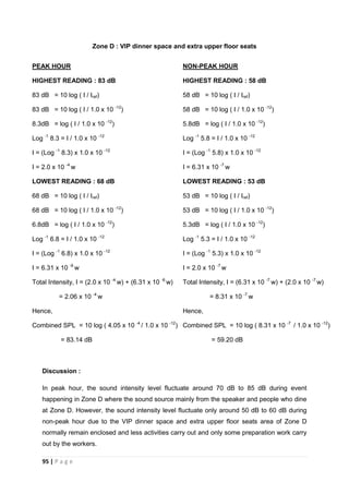 95 | P a g e
Zone D : VIP dinner space and extra upper floor seats
Discussion :
In peak hour, the sound intensity level fluctuate around 70 dB to 85 dB during event
happening in Zone D where the sound source mainly from the speaker and people who dine
at Zone D. However, the sound intensity level fluctuate only around 50 dB to 60 dB during
non-peak hour due to the VIP dinner space and extra upper floor seats area of Zone D
normally remain enclosed and less activities carry out and only some preparation work carry
out by the workers.
PEAK HOUR
HIGHEST READING : 83 dB
83 dB = 10 log ( I / Iref)
83 dB = 10 log ( I / 1.0 x 10 -12
)
8.3dB = log ( I / 1.0 x 10 -12
)
Log -1
8.3 = I / 1.0 x 10 -12
I = (Log -1
8.3) x 1.0 x 10 -12
I = 2.0 x 10 -4
w
LOWEST READING : 68 dB
68 dB = 10 log ( I / Iref)
68 dB = 10 log ( I / 1.0 x 10 -12
)
6.8dB = log ( I / 1.0 x 10 -12
)
Log -1
6.8 = I / 1.0 x 10 -12
I = (Log -1
6.8) x 1.0 x 10 -12
I = 6.31 x 10 -6
w
Total Intensity, I = (2.0 x 10 -4
w) + (6.31 x 10 -6
w)
= 2.06 x 10 -4
w
Hence,
Combined SPL = 10 log ( 4.05 x 10 -4
/ 1.0 x 10 -12
)
= 83.14 dB
NON-PEAK HOUR
HIGHEST READING : 58 dB
58 dB = 10 log ( I / Iref)
58 dB = 10 log ( I / 1.0 x 10 -12
)
5.8dB = log ( I / 1.0 x 10 -12
)
Log -1
5.8 = I / 1.0 x 10 -12
I = (Log -1
5.8) x 1.0 x 10 -12
I = 6.31 x 10 -7
w
LOWEST READING : 53 dB
53 dB = 10 log ( I / Iref)
53 dB = 10 log ( I / 1.0 x 10 -12
)
5.3dB = log ( I / 1.0 x 10 -12
)
Log -1
5.3 = I / 1.0 x 10 -12
I = (Log -1
5.3) x 1.0 x 10 -12
I = 2.0 x 10 -7
w
Total Intensity, I = (6.31 x 10 -7
w) + (2.0 x 10 -7
w)
= 8.31 x 10 -7
w
Hence,
Combined SPL = 10 log ( 8.31 x 10 -7
/ 1.0 x 10 -12
)
= 59.20 dB
 