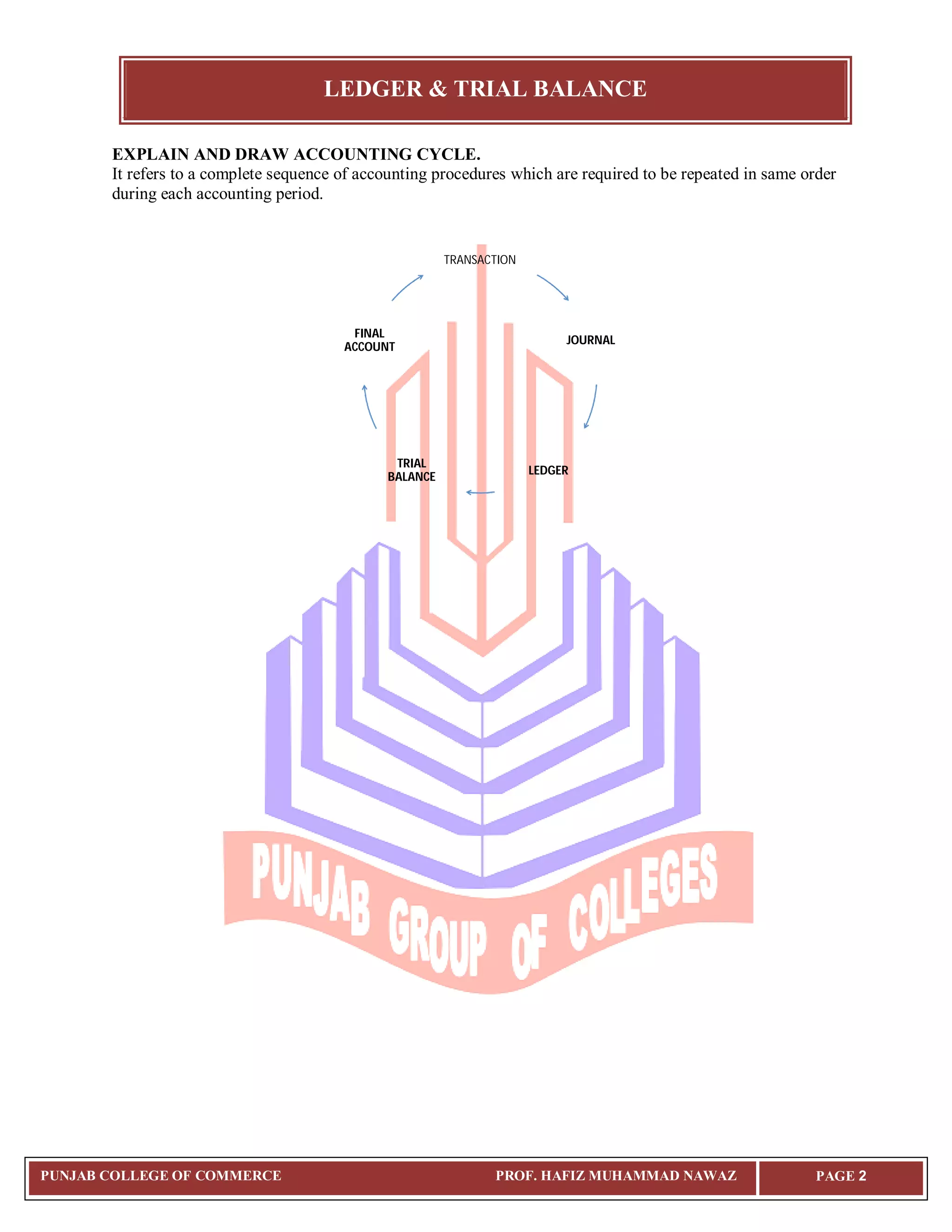 LEDGER & TRIAL BALANCE
PUNJAB COLLEGE OF COMMERCE PROF. HAFIZ MUHAMMAD NAWAZ PAGE 2
TRANSACTION
JOURNAL
LEDGER
TRIAL
BALANCE
FINAL
ACCOUNT
EXPLAIN AND DRAW ACCOUNTING CYCLE.
It refers to a complete sequence of accounting procedures which are required to be repeated in same order
during each accounting period.
 