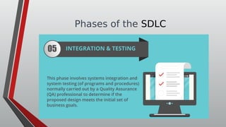 Phases of the SDLC
 