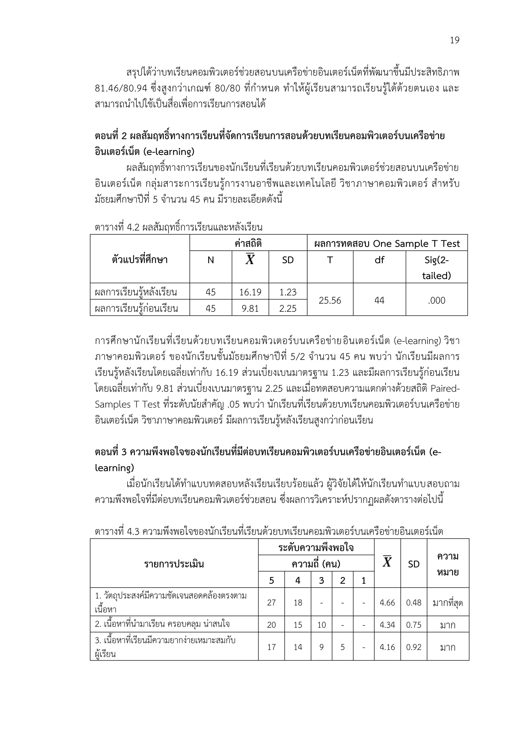 19
สรุปได้ว่าบทเรียนคอมพิวเตอร์ช่วยสอนบนเครือข่ายอินเตอร์เน็ตที่พัฒนาขึ้นมีประสิทธิภาพ
81.46/80.94 ซึ่งสูงกว่าเกณฑ์ 80/80 ที่กาหนด ทาให้ผู้เรียนสามารถเรียนรู้ได้ด้วยตนเอง และ
สามารถนาไปใช้เป็นสื่อเพื่อการเรียนการสอนได้
ตอนที่ 2 ผลสัมฤทธิ์ทางการเรียนที่จัดการเรียนการสอนด้วยบทเรียนคอมพิวเตอร์บนเครือข่าย
อินเตอร์เน็ต (e-learning)
ผลสัมฤทธิ์ทางการเรียนของนักเรียนที่เรียนด้วยบทเรียนคอมพิวเตอร์ช่วยสอนบนเครือข่าย
อินเตอร์เน็ต กลุ่มสาระการเรียนรู้การงานอาชีพและเทคโนโลยี วิชาภาษาคอมพิวเตอร์ สาหรับ
มัธยมศึกษาปีที่ 5 จานวน 45 คน มีรายละเอียดดังนี้
ตารางที่ 4.2 ผลสัมฤทธิ์การเรียนและหลังเรียน
ตัวแปรที่ศึกษา
ค่าสถิติ ผลการทดสอบ One Sample T Test
N SD T df Sig(2-
tailed)
ผลการเรียนรู้หลังเรียน 45 16.19 1.23
25.56 44 .000
ผลการเรียนรู้ก่อนเรียน 45 9.81 2.25
การศึกษานักเรียนที่เรียนด้วยบทเรียนคอมพิวเตอร์บนเครือข่ายอินเตอร์เน็ต (e-learning) วิชา
ภาษาคอมพิวเตอร์ ของนักเรียนชั้นมัธยมศึกษาปีที่ 5/2 จานวน 45 คน พบว่า นักเรียนมีผลการ
เรียนรู้หลังเรียนโดยเฉลี่ยเท่ากับ 16.19 ส่วนเบี่ยงเบนมาตรฐาน 1.23 และมีผลการเรียนรู้ก่อนเรียน
โดยเฉลี่ยเท่ากับ 9.81 ส่วนเบี่ยงเบนมาตรฐาน 2.25 และเมื่อทดสอบความแตกต่างด้วยสถิติ Paired-
Samples T Test ที่ระดับนัยสาคัญ .05 พบว่า นักเรียนที่เรียนด้วยบทเรียนคอมพิวเตอร์บนเครือข่าย
อินเตอร์เน็ต วิชาภาษาคอมพิวเตอร์ มีผลการเรียนรู้หลังเรียนสูงกว่าก่อนเรียน
ตอนที่ 3 ความพึงพอใจของนักเรียนที่มีต่อบทเรียนคอมพิวเตอร์บนเครือข่ายอินเตอร์เน็ต (e-
learning)
เมื่อนักเรียนได้ทาแบบทดสอบหลังเรียนเรียบร้อยแล้ว ผู้วิจัยได้ให้นักเรียนทาแบบสอบถาม
ความพึงพอใจที่มีต่อบทเรียนคอมพิวเตอร์ช่วยสอน ซึ่งผลการวิเคราะห์ปรากฏผลดังตารางต่อไปนี้
ตารางที่ 4.3 ความพึงพอใจของนักเรียนที่เรียนด้วยบทเรียนคอมพิวเตอร์บนเครือข่ายอินเตอร์เน็ต
รายการประเมิน
ระดับความพึงพอใจ
SD
ความ
หมาย
ความถี่ (คน)
5 4 3 2 1
1. วัตถุประสงค์มีความชัดเจนสอดคล้องตรงตาม
เนื้อหา
27 18 - - - 4.66 0.48 มากที่สุด
2. เนื้อหาที่นามาเรียน ครอบคลุม น่าสนใจ 20 15 10 - - 4.34 0.75 มาก
3. เนื้อหาที่เรียนมีความยากง่ายเหมาะสมกับ
ผู้เรียน
17 14 9 5 - 4.16 0.92 มาก
 