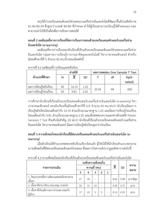 19
สรุปได้ว่าบทเรียนคอมพิวเตอร์ช่วยสอนบนเครือข่ายอินเตอร์เน็ตที่พัฒนาขึ้นมีประสิทธิภาพ
81.46/80.94 ซึ่งสูงกว่าเกณฑ์ 80/80 ที่กาหนด ทาให้ผู้เรียนสามารถเรียนรู้ได้ด้วยตนเอง และ
สามารถนาไปใช้เป็นสื่อเพื่อการเรียนการสอนได้
ตอนที่ 2 ผลสัมฤทธิ์ทางการเรียนที่จัดการเรียนการสอนด้วยบทเรียนคอมพิวเตอร์บนเครือข่าย
อินเตอร์เน็ต (e-learning)
ผลสัมฤทธิ์ทางการเรียนของนักเรียนที่เรียนด้วยบทเรียนคอมพิวเตอร์ช่วยสอนบนเครือข่าย
อินเตอร์เน็ต กลุ่มสาระการเรียนรู้การงานอาชีพและเทคโนโลยี วิชาภาษาคอมพิวเตอร์ สาหรับ
มัธยมศึกษาปีที่ 5 จานวน 45 คน มีรายละเอียดดังนี้
ตารางที่ 4.2 ผลสัมฤทธิ์การเรียนและหลังเรียน
ตัวแปรที่ศึกษา
ค่าสถิติ ผลการทดสอบ One Sample T Test
N SD T df Sig(2-
tailed)
ผลการเรียนรู้หลังเรียน 45 16.19 1.23
25.56 44 .000
ผลการเรียนรู้ก่อนเรียน 45 9.81 2.25
การศึกษานักเรียนที่เรียนด้วยบทเรียนคอมพิวเตอร์บนเครือข่ายอินเตอร์เน็ต (e-learning) วิชา
ภาษาคอมพิวเตอร์ ของนักเรียนชั้นมัธยมศึกษาปีที่ 5/2 จานวน 45 คน พบว่า นักเรียนมีผลการ
เรียนรู้หลังเรียนโดยเฉลี่ยเท่ากับ 16.19 ส่วนเบี่ยงเบนมาตรฐาน 1.23 และมีผลการเรียนรู้ก่อนเรียน
โดยเฉลี่ยเท่ากับ 9.81 ส่วนเบี่ยงเบนมาตรฐาน 2.25 และเมื่อทดสอบความแตกต่างด้วยสถิติ Paired-
Samples T Test ที่ระดับนัยสาคัญ .05 พบว่า นักเรียนที่เรียนด้วยบทเรียนคอมพิวเตอร์บนเครือข่าย
อินเตอร์เน็ต วิชาภาษาคอมพิวเตอร์ มีผลการเรียนรู้หลังเรียนสูงกว่าก่อนเรียน
ตอนที่ 3 ความพึงพอใจของนักเรียนที่มีต่อบทเรียนคอมพิวเตอร์บนเครือข่ายอินเตอร์เน็ต (e-
learning)
เมื่อนักเรียนได้ทาแบบทดสอบหลังเรียนเรียบร้อยแล้ว ผู้วิจัยได้ให้นักเรียนทาแบบสอบถาม
ความพึงพอใจที่มีต่อบทเรียนคอมพิวเตอร์ช่วยสอน ซึ่งผลการวิเคราะห์ปรากฏผลดังตารางต่อไปนี้
ตารางที่ 4.3 ความพึงพอใจของนักเรียนที่เรียนด้วยบทเรียนคอมพิวเตอร์บนเครือข่ายอินเตอร์เน็ต
รายการประเมิน
ระดับความพึงพอใจ
SD
ความ
หมาย
ความถี่ (คน)
5 4 3 2 1
1. วัตถุประสงค์มีความชัดเจนสอดคล้องตรงตาม
เนื้อหา
27 18 - - - 4.66 0.48 มากที่สุด
2. เนื้อหาที่นามาเรียน ครอบคลุม น่าสนใจ 20 15 10 - - 4.34 0.75 มาก
3. เนื้อหาที่เรียนมีความยากง่ายเหมาะสมกับ
ผู้เรียน
17 14 9 5 - 4.16 0.92 มาก
 