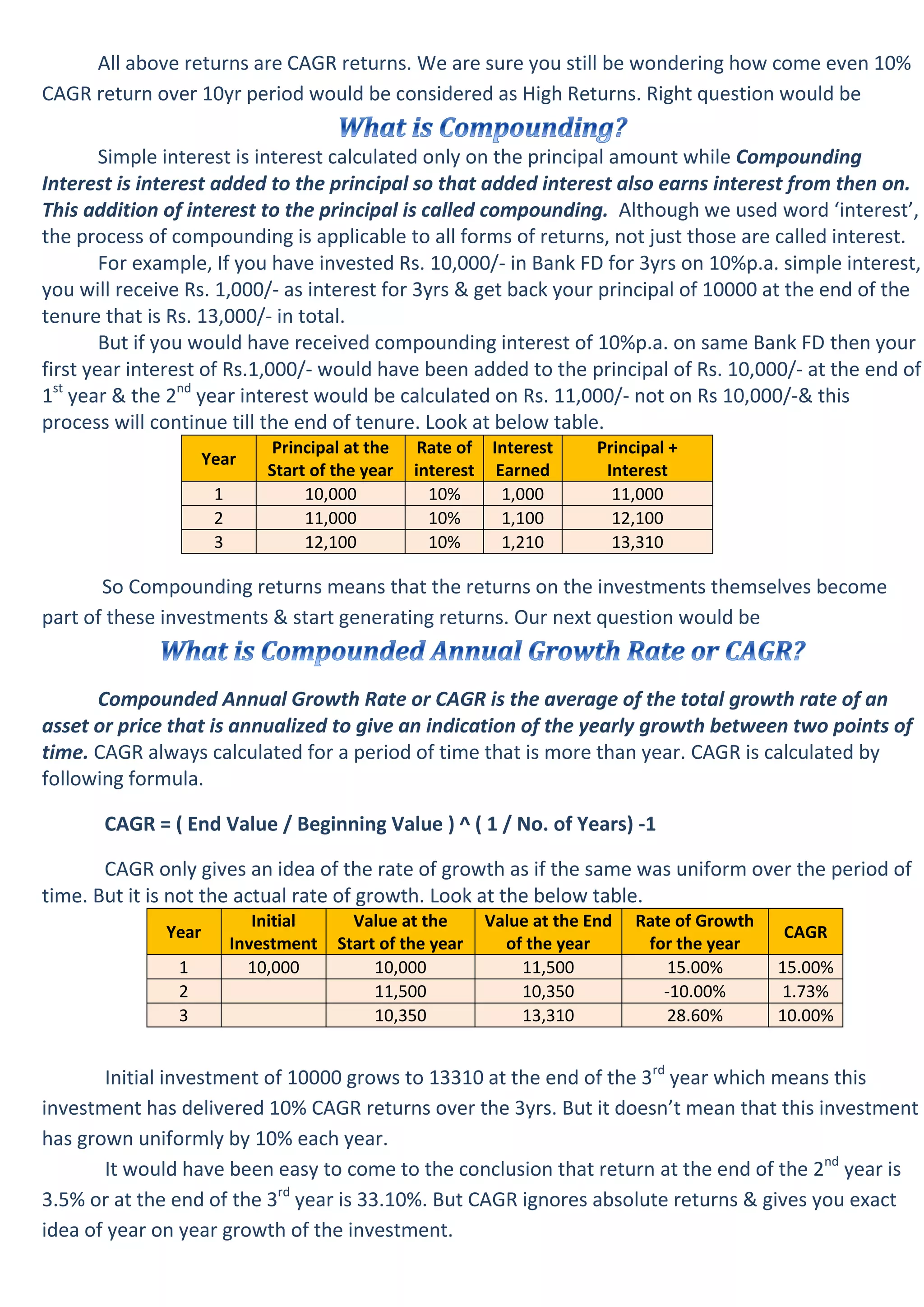 All above returns are CAGR returns. We are sure you still be wondering how come even 10%
CAGR return over 10yr period would be considered as High Returns. Right question would be
Simple interest is interest calculated only on the principal amount while Compounding
Interest is interest added to the principal so that added interest also earns interest from then on.
This addition of interest to the principal is called compounding. Although we used word ‘interest’,
the process of compounding is applicable to all forms of returns, not just those are called interest.
For example, If you have invested Rs. 10,000/- in Bank FD for 3yrs on 10%p.a. simple interest,
you will receive Rs. 1,000/- as interest for 3yrs & get back your principal of 10000 at the end of the
tenure that is Rs. 13,000/- in total.
But if you would have received compounding interest of 10%p.a. on same Bank FD then your
first year interest of Rs.1,000/- would have been added to the principal of Rs. 10,000/- at the end of
1st
year & the 2nd
year interest would be calculated on Rs. 11,000/- not on Rs 10,000/-& this
process will continue till the end of tenure. Look at below table.
Year
Principal at the
Start of the year
Rate of
interest
Interest
Earned
Principal +
Interest
1 10,000 10% 1,000 11,000
2 11,000 10% 1,100 12,100
3 12,100 10% 1,210 13,310
So Compounding returns means that the returns on the investments themselves become
part of these investments & start generating returns. Our next question would be
Compounded Annual Growth Rate or CAGR is the average of the total growth rate of an
asset or price that is annualized to give an indication of the yearly growth between two points of
time. CAGR always calculated for a period of time that is more than year. CAGR is calculated by
following formula.
CAGR = ( End Value / Beginning Value ) ^ ( 1 / No. of Years) -1
CAGR only gives an idea of the rate of growth as if the same was uniform over the period of
time. But it is not the actual rate of growth. Look at the below table.
Year
Initial
Investment
Value at the
Start of the year
Value at the End
of the year
Rate of Growth
for the year
CAGR
1 10,000 10,000 11,500 15.00% 15.00%
2 11,500 10,350 -10.00% 1.73%
3 10,350 13,310 28.60% 10.00%
Initial investment of 10000 grows to 13310 at the end of the 3rd
year which means this
investment has delivered 10% CAGR returns over the 3yrs. But it doesn’t mean that this investment
has grown uniformly by 10% each year.
It would have been easy to come to the conclusion that return at the end of the 2nd
year is
3.5% or at the end of the 3rd
year is 33.10%. But CAGR ignores absolute returns & gives you exact
idea of year on year growth of the investment.
 