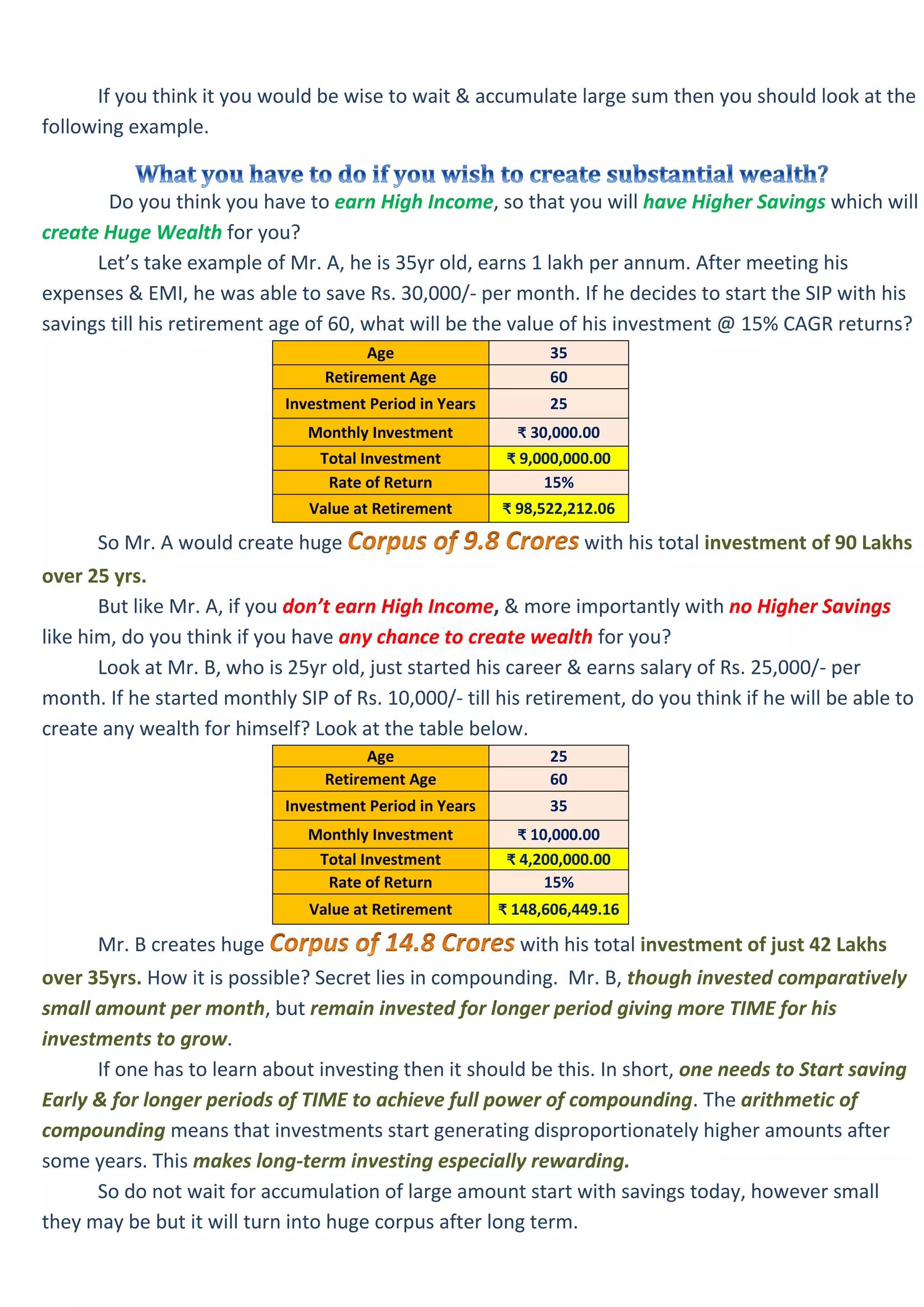 If you think it you would be wise to wait & accumulate large sum then you should look at the
following example.
Do you think you have to earn High Income, so that you will have Higher Savings which will
create Huge Wealth for you?
Let’s take example of Mr. A, he is 35yr old, earns 1 lakh per annum. After meeting his
expenses & EMI, he was able to save Rs. 30,000/- per month. If he decides to start the SIP with his
savings till his retirement age of 60, what will be the value of his investment @ 15% CAGR returns?
Age 35
Retirement Age 60
Investment Period in Years 25
Monthly Investment ₹ 30,000.00
Total Investment ₹ 9,000,000.00
Rate of Return 15%
Value at Retirement ₹ 98,522,212.06
So Mr. A would create huge with his total investment of 90 Lakhs
over 25 yrs.
But like Mr. A, if you don’t earn High Income, & more importantly with no Higher Savings
like him, do you think if you have any chance to create wealth for you?
Look at Mr. B, who is 25yr old, just started his career & earns salary of Rs. 25,000/- per
month. If he started monthly SIP of Rs. 10,000/- till his retirement, do you think if he will be able to
create any wealth for himself? Look at the table below.
Age 25
Retirement Age 60
Investment Period in Years 35
Monthly Investment ₹ 10,000.00
Total Investment ₹ 4,200,000.00
Rate of Return 15%
Value at Retirement ₹ 148,606,449.16
Mr. B creates huge with his total investment of just 42 Lakhs
over 35yrs. How it is possible? Secret lies in compounding. Mr. B, though invested comparatively
small amount per month, but remain invested for longer period giving more TIME for his
investments to grow.
If one has to learn about investing then it should be this. In short, one needs to Start saving
Early & for longer periods of TIME to achieve full power of compounding. The arithmetic of
compounding means that investments start generating disproportionately higher amounts after
some years. This makes long-term investing especially rewarding.
So do not wait for accumulation of large amount start with savings today, however small
they may be but it will turn into huge corpus after long term.
 