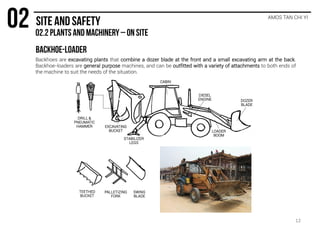 Backhoes are excavating plants that combine a dozer blade at the front and a small excavating arm at the back.
Backhoe-loaders are general purpose machines, and can be outfitted with a variety of attachments to both ends of
the machine to suit the needs of the situation.
AMOS TAN CHI YI
EXCAVATING
BUCKET
STABILIZER
LEGS
DIESEL
ENGINE
LOADER
BOOM
DOZER
BLADE
CABIN
TEETHED
BUCKET
PALLETIZING
FORK
SWING
BLADE
DRILL &
PNEUMATIC
HAMMER
12
 