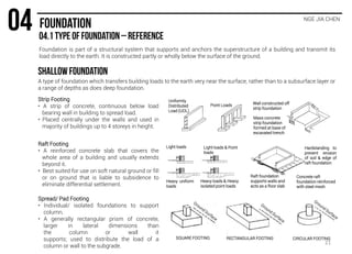 NGE JIA CHEN
Foundation is part of a structural system that supports and anchors the superstructure of a building and transmit its
load directly to the earth. It is constructed partly or wholly below the surface of the ground.
A type of foundation which transfers building loads to the earth very near the surface, rather than to a subsurface layer or
a range of depths as does deep foundation.
Strip Footing
• A strip of concrete, continuous below load
bearing wall in building to spread load.
• Placed centrally under the walls and used in
majority of buildings up to 4 storeys in height.
Raft Footing
• A reinforced concrete slab that covers the
whole area of a building and usually extends
beyond it.
• Best suited for use on soft natural ground or fill
or on ground that is liable to subsidence to
eliminate differential settlement.
Spread/ Pad Footing
• Individual/ isolated foundations to support
column.
• A generally rectangular prism of concrete,
larger in lateral dimensions than
the column or wall it
supports; used to distribute the load of a
column or wall to the subgrade.
Uniformly
Distributed
Load (UDL)
Mass concrete
strip foundation
formed at base of
excavated trench
Wall constructed off
strip foundation
Point Loads
Light loads
Heavy loads & Heavy
isolated point loads
Light loads & Point
loads
Heavy uniform
loads
Raft foundation
supports walls and
acts as a floor slab
Concrete raft
foundation reinforced
with steel mesh
Hardstanding to
prevent erosion
of soil & edge of
raft foundation
SQUARE FOOTING RECTANGULAR FOOTING CIRCULAR FOOTING
21
 
