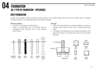 NGE JIA CHEN
A type of foundation which transfers building loads to the earth farther down from the surface than a shallow
foundation does, to a subsurface layer or a range of depths.
Piled Foundation
• ‘Columns’ extending into the ground.
• Used in incompetent soil to transfer load to
competent load bearing soil or rock deeper
within earth.
Pile Cap
• Piles are generally driven closely together in group or
clusters that contain from two to twenty-five piles
each.
• The load is distributed over the head of the piles in the
group by means of a reinforced cast in-situ concrete
pile cap.
PRECAST
R.C PILE
STEEL
H PILE
SHELL
PILE
R.C
PILE
BORED
PILE
CAST
IN-SITU
PILE
R.C. COLUMN
PILE CAP
FOUR PILES
FIVE
SETS
THREE
SETS
TWO
SETS
FOUR
SETS
22
 