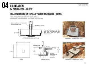 NGE JIA CHEN
FIGURE 4.2.1 : FOUNDATION - SITE 1
FIGURE 4.2.2 : FOUNDATION - SITE 2
Column reinforcement starter bars
or holding down bolts
8” x 8” R.C. Column
APPROVED FOUNDING MATERIAL
Footing Reinforcement, ½” dia.
bars at 8” ctrs. each way use
BRC A252 mesh for lightly
loaded columns
PLAN
D= 12”
L= L
Finished Grade
4” to 6”
4” Slab
2’
6”
1’
8”
1’
8”
1’
Remove
landscape / top
soil prior to
excavation
COMPACTED FILL
• Columns of structural frame to a building
• Individual pad foundation to support each column
23
 