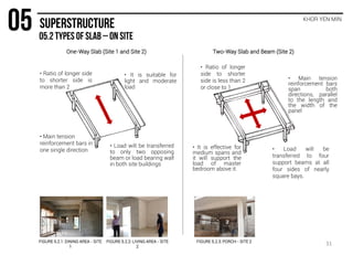KHOR YEN MIN
One-Way Slab (Site 1 and Site 2) Two-Way Slab and Beam (Site 2)
FIGURE 5.2.3: PORCH - SITE 2FIGURE 5.2.1: DINING AREA - SITE
1
FIGURE 5.2.2: LIVING AREA - SITE
2
• Ratio of longer side
to shorter side is
more than 2
• Main tension
reinforcement bars in
one single direction
• Load will be transferred
to only two opposing
beam or load bearing wall
in both site buildings
• It is suitable for
light and moderate
load
• Load will be
transferred to four
support beams at all
four sides of nearly
square bays.
• It is effective for
medium spans and
it will support the
load of master
bedroom above it.
• Main tension
reinforcement bars
span both
directions, parallel
to the length and
the width of the
panel
• Ratio of longer
side to shorter
side is less than 2
or close to 1
31
 