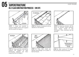 KHOR YEN MIN
STEP 1: Props are erected to
support ledgers which will support
the formwork for beams.
STEP 2: Props are then erected to
support the ledgers for slab
formworks. Bearers are then
supported by the ledgers.
STEP 3: Pieces of plywood will be
decked on the bearers.
STEP 5: Cleaning process will be
done to remove small particles
(dust, stone, sand) in the
formwork. Then, concrete will be
poured.
STEP 6: After curing of 14 days,
the formwork will be removed.
LEDGER
BRC
MESH
REINFORCED
CONCRETE
SLAB
BEARER
PLYWOOD
STEP 4: Then, BRC mesh are
placed accordingly to its place in
the formwork.
32
 