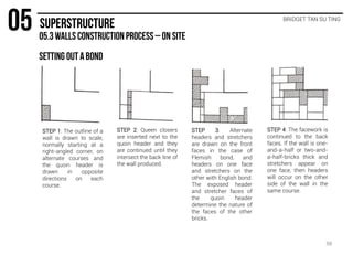 BRIDGET TAN SU TING
STEP 1: The outline of a
wall is drawn to scale,
normally starting at a
right-angled corner, on
alternate courses and
the quoin header is
drawn in opposite
directions on each
course.
STEP 2: Queen closers
are inserted next to the
quoin header and they
are continued until they
intersect the back line of
the wall produced.
STEP 3: Alternate
headers and stretchers
are drawn on the front
faces in the case of
Flemish bond, and
headers on one face
and stretchers on the
other with English bond.
The exposed header
and stretcher faces of
the quoin header
determine the nature of
the faces of the other
bricks.
STEP 4: The facework is
continued to the back
faces. If the wall is one-
and-a-half or two-and-
a-half-bricks thick and
stretchers appear on
one face, then headers
will occur on the other
side of the wall in the
same course.
38
 