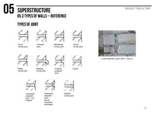 BRIDGET TAN SU TING
Flush
mortar joint
Concave
joint
Weathered
mortar joint
Struck
mortar joint
Raked
mortar joint
Weeping
mortar joint
Properly
prepared
joint
V-joint
Improperly
prepared
joint – too
shallow
Improperly
prepared
joint –
furrow
should be
eliminated
Beaded
mortar joint
FLUSH MORTAR JOINT (SITE 1 AND 2)
39
 
