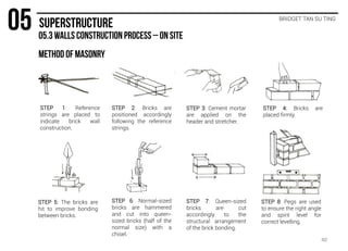 BRIDGET TAN SU TING
STEP 1: Reference
strings are placed to
indicate brick wall
construction.
STEP 2: Bricks are
positioned accordingly
following the reference
strings.
STEP 3: Cement mortar
are applied on the
header and stretcher.
STEP 4: Bricks are
placed firmly.
STEP 5: The bricks are
hit to improve bonding
between bricks.
STEP 6: Normal-sized
bricks are hammered
and cut into queen-
sized bricks (half of the
normal size) with a
chisel.
STEP 7: Queen-sized
bricks are cut
accordingly to the
structural arrangement
of the brick bonding.
STEP 8: Pegs are used
to ensure the right angle
and spirit level for
correct levelling.
40
 