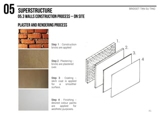 BRIDGET TAN SU TING
Step 4 : Finishing -
desired colour paints
are applied for
aesthetic purposes.
Step 1 : Construction
bricks are applied
Step 2 : Plastering -
bricks are plastered
over.
Step 3 : Coating -
skim coat is applied
for a smoother
surface.
41
 