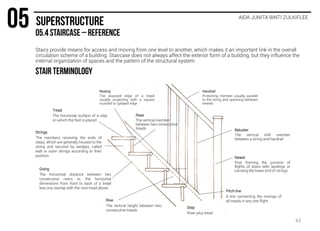 AIDA JUNITA BINTI ZULKIFLEE
Tread
The horizontal surface of a step
on which the foot is placed
Nosing
The exposed edge of a tread,
usually projecting with a square,
rounded or splayed edge
Riser
The vertical member
between two consecutive
treads
Step
Riser plus tread
Going
The horizontal distance between two
consecutive risers or, the horizontal
dimensions from front to back of a tread
less any overlap with the next tread above
Rise
The vertical height between two
consecutive treads
Newel
Post forming the junction of
flights of stairs with landings or
carrying the lower end of strings
Strings
The members receiving the ends of
steps, which are generally housed to the
string and secured by wedges, called
wall or outer strings according to their
position
Handrail
Protecting member usually parallel
to the string and spanning between
newels
Baluster
The vertical infill member
between a string and handrail
Pitch line
A line connecting the nosings of
all treads in any one flight
Stairs provide means for access and moving from one level to another, which makes it an important link in the overall
circulation scheme of a building. Staircase does not always affect the exterior form of a building, but they influence the
internal organization of spaces and the pattern of the structural system.
43
 