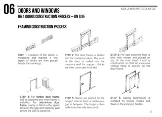 AIDA JUNITA BINTI ZULKIFLEE
STEP 1: Location of the doors is
measured and marked. A few
layers of bricks are then placed
beside the markings.
STEP 2: The door frame is slotted
into the marked position. The jamb
of the door is nailed into the
masonry wall for support. Bricks
are then continued to be laid.
STEP 3: Pre-cast concrete lintel is
bind with mortar and placed on
top of the door head. Lintel is
constructed so that no excessive
vertical force is exerted on the
door frame.
STEP 4: For timber door frame,
wall is plastered and main frame is
installed. For aluminium door
frame, mortar is filled in the space
between the gap and masonry wall
before the wall is plastered.
STEP 5: Shims are placed on the
hinges’ side to form a continuous
gap in between. The hinge is then
nailed into the side door jamb.
STEP 6: Casing (architrave) is
installed to ensure cracks and
flaws in the joining is hidden.
52
 