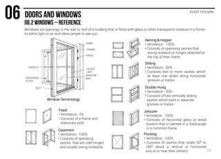 Windows are openings in the wall or roof of a building that is fitted with glass or other transparent material in a frame
to admit light or air and allow people to see out.
KHOR YEN MIN
JAMB
FRAME
HINGE
GLASS
UNIT
WINDOW
BAR
BOLT
RESPONSE
PLATE
HANDLE
Fixed
• Ventilation : 0%
• Consists of a frame and
stationary sash
Casement
• Ventilation : 100%
• Consists of operating
sashes that are side-hinged
and usually swing outwards.
Awning & Hopper
• Ventilation : 100%
• Consists of operating sashes that
swing outward on hinges attached to
the top of their frame.
Sliding
• Ventilation : 50%
• Consists two or more sashes which
at least one slides along horizontal
grooves or tracks
Double-Hung
• Ventilation : 50%
• Consists of two vertically sliding
sashes which each in separate
grooves or tracks.
Jolousie
• Ventilation : 100%
• Consists of horizontal glass or wood
louvers that is slanted in a fixed angle
in a common frame.
Pivoting
• Ventilation : 100%
• Consists of sashes that rotate 90° or
180° about a vertical or horizontal
axis at or near their centers.
Window Terminology
53
 