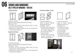 KHOR YEN MIN
Casement Window
Location : Kitchen
Type of frame: Natural Anodized Aluminium
Ventilation: 50%
• Consists four sashes which allows them to slide
along horizontal grooves.
• Clear glass is used to allow user to see outside and
to allow natural light in.
Location: Bedrooms
Type of frame: Natural Anodized Aluminium
Ventilation: 100%
• Consists of three operating sashes that are side
hinged which swing outwards.
• Clear glass is used to allow user to see outside and
to allow natural light in.
54
Sliding Window Awning & Hopper + Fixed
Location: Bathroom
Type of frame: Natural
Anodized Aluminium
Ventilation: 100%
• Consists of an operating
sash that swing outward
on hinges attached to
the top of their frame.
• Upper window
• Frosted glass is used as
privacy purposes but
allows natural light in.
Location: Bathroom
Type of frame: Natural
Anodized Aluminium.
Ventilation: 0%
• Consists of a frame
and stationary sash.
• Act as privacy.
• Lower window
• Frosted glass is used
as privacy purposes
but allows natural light in.
 