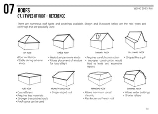 WONG ZHEN FAI
There are numerous roof types and coverings available. Shown and illustrated below are the roof types and
coverings that are popularly used:
HIP ROOF GABLE ROOF GULL WNG ROOF
GAMBREL ROOFFLAT ROOF MONO-PITCHED ROOF
• Poor ventilation
• Stable during extreme
winds
• Weak during extreme winds
• Allows placement of window
for natural light
• Requires careful construction
• Improper construction would
lead to leaks and expensive
repairs
• Shaped like a gull
• Cost-efficient
• Requires less materials
• Stronger than pitched roofs
• Roof space can be used
• Single-sloped roof • Allows maximum use of
the attic
• Also known as French roof
• Allows wider buildings
• Shorter rafters
DORMER ROOF
MANSARD ROOF
58
 