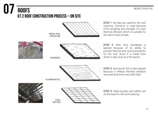 WONG ZHEN FAI
STEEL
RAFTERS
ALUMINIUM FOIL
ROCKWOOL
METAL DECK
(ZINCULUM)
STEP 4: Steel trusses and rafters act
as the base for the roof covering.
STEP 3: Aluminium foil is then placed
because it reflects thermal radiation
very well and emits very little heat.
STEP 2: After that, RockWool is
layered because of its ability to
provide thermal and sound protection
for the roof. Since it is made from
stone, it also acts as a fire barrier.
STEP 1: No tiles are used for the roof
covering. Zinculum is used because
of its durability and strength. It is also
thermal efficient which is suitable for
the warm local climate.
62
 