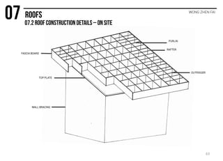 WONG ZHEN FAI
FASCIA BOARD
WALL BRACING
RAFTER
TOP PLATE
PURLIN
OUTRIGGER
63
 