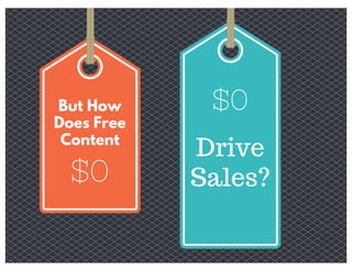 But How
Does Free
Content
$0
$0
Drive
Sales?
 