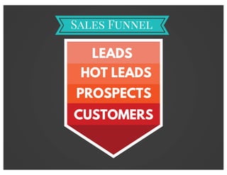 LEADS
HOT LEADS
PROSPECTS
CUSTOMERS
Sales Funnel
 