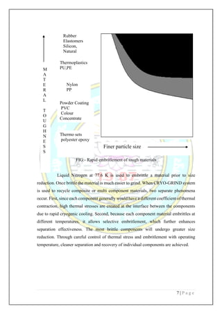 7 | P a g e
FIG:- Rapid embritlement of tough materials
Liquid Nitrogen at 77.6 K is used to embrittle a material prior to size
reduction. Once brittle the material is much easier to grind. When CRYO-GRIND system
is used to recycle composite or multi component materials, two separate phenomena
occur. First, since each component generally would have a different coefficient of thermal
contraction, high thermal stresses are created at the interface between the components
due to rapid cryogenic cooling. Second, because each component material embrittles at
different temperatures, it allows selective embritlement, which further enhances
separation effectiveness. The most brittle components will undergo greater size
reduction. Through careful control of thermal stress and embritlement with operating
temperature, cleaner separation and recovery of individual components are achieved.
Nylon
PP
Thermoplastics
PU,PE
Powder Coating
PVC
Colour
Concentrate
Thermo sets
polyester epoxy
Rubber
Elastomers
Silicon,
Natural
Rubber
Finer particle size
M
A
T
E
R
A
L
T
O
U
G
H
N
E
S
S
 