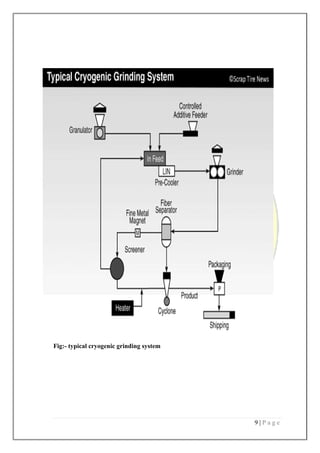 9 | P a g e
Fig:- typical cryogenic grinding system
 