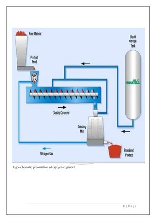 11 | P a g e
Fig:- schematic presentation of cryogenic grinder
 