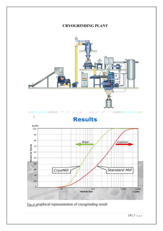 19 | P a g e
CRYOGRINDING PLANT
Fig :- graphical representation of cryogrinding result
 