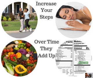 Increase
Your
Over Time
They
Add Up
Steps
 
