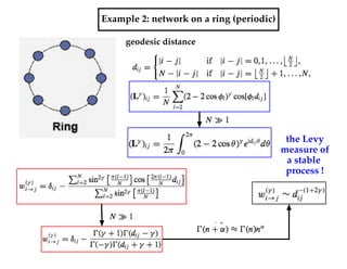 Example 2: network on a ring (periodic) 
geodesic distance 
the Levy! 
measure of! 
a stable ! 
process ! 
 