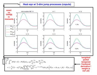 Heat eqn w/ 2-dim jump processes (copula) 
exact 
vs. 
TFPDE 
in 
moments 
'weighted' 
partial 
tempered 
fractional 
deri...