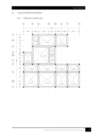 TABLE OF CONTENTS
16BLD 61003 BUILDING STRUCTURES STRUCTURAL ANALYSIS OF A BUNGALOW Report
05 LOAD DISTRIBUTION DIAGRAM
05.1 ground floor PLAN
 