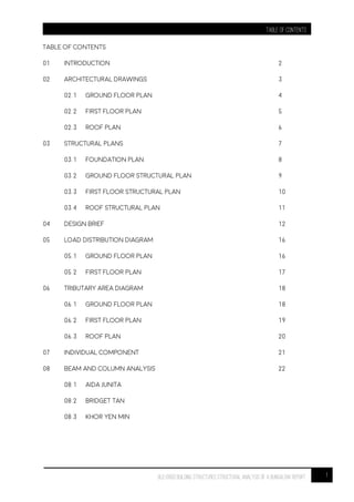 TABLE OF CONTENTS
1BLD 61003 BUILDING STRUCTURES STRUCTURAL ANALYSIS OF A BUNGALOW Report
TABLE OF CONTENTS
01 INTRODUCTION 2
02 ARCHITECTURAL DRAWINGS 3
02.1 GROUND FLOOR PLAN 4
02.2 FIRST FLOOR PLAN 5
02.3 ROOF PLAN 6
03 STRUCTURAL PLANS 7
03.1 FOUNDATION PLAN 8
03.2 GROUND FLOOR STRUCTURAL PLAN 9
03.3 FIRST FLOOR STRUCTURAL PLAN 10
03.4 ROOF STRUCTURAL PLAN 11
04 DESIGN BRIEF 12
05 LOAD DISTRIBUTION DIAGRAM 16
05.1 GROUND FLOOR PLAN 16
05.2 FIRST FLOOR PLAN 17
06 TRIBUTARY AREA DIAGRAM 18
06.1 GROUND FLOOR PLAN 18
06.2 FIRST FLOOR PLAN 19
06.3 ROOF PLAN 20
07 INDIVIDUAL COMPONENT 21
08 BEAM AND COLUMN ANALYSIS 22
08.1 AIDA JUNITA
08.2 BRIDGET TAN
08.3 KHOR YEN MIN
 