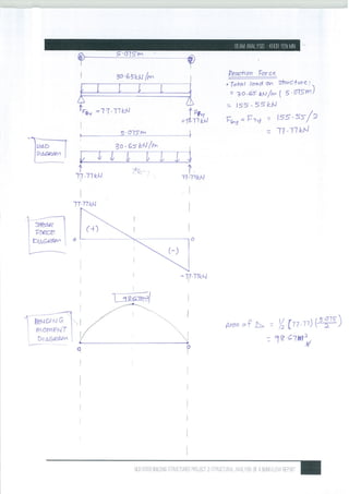PROJECT 2 - BUILDING STRUCTURE