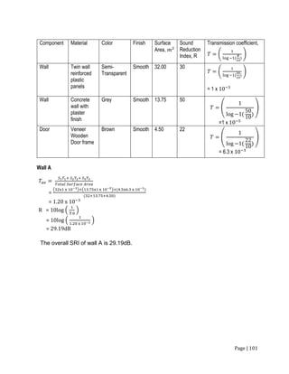 Page | 101
Component Material Color Finish Surface
Area, 𝑚2
Sound
Reduction
Index, R
Transmission coefficient,
𝑇 = (
1
log −1(
𝑅
10
)
)
Wall Twin wall
reinforced
plastic
panels
Semi-
Transparent
Smooth 32.00 30
𝑇 = (
1
log −1(
30
10
)
)
= 1 x 10−3
Wall Concrete
wall with
plaster
finish
Grey Smooth 13.75 50
𝑇 = (
1
log −1(
50
10
)
)
=1 x 10−5
Door Veneer
Wooden
Door frame
Brown Smooth 4.50 22
𝑇 = (
1
log −1(
22
10
)
)
= 6.3 x 10−3
Wall A
𝑇𝑎𝑣 =
𝑆1 𝑇1+ 𝑆2 𝑇2+ 𝑆3 𝑇3
𝑇𝑜𝑡𝑎𝑙 𝑆𝑢𝑟𝑓𝑎𝑐𝑒 𝐴𝑟𝑒𝑎
=
(32x1 x 10−3)+(13.75x1 x 10−5)+(4.5x6.3 x 10−3)
(32+13.75+4.50)
= 1.20 x 10−3
R = 10log (
1
T 0
)
= 10log (
1
1.20 x 10−3
)
= 29.19dB
The overall SRI of wall A is 29.19dB.
 