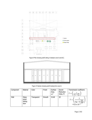 Page | 102
Figure 9 Plan showing wall B sitting in between zone A and B,C.
Figure 10 Section showing wall B looking from zone A.
Component Material Color Finish Surface
Area,
𝑚2
Sound
Reduction
Index, R
Transmission coefficient,
𝑇 = (
1
log −1(
𝑅
10
)
)
Wall Glass
panel
sliding
door
Transparent Smooth 33.48 22
𝑇 = (
1
log −1(
22
10
)
)
= 6.3 x 10−3
 
