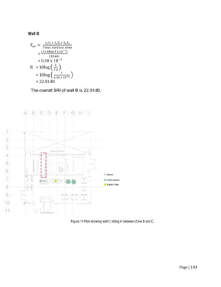 Page | 103
Wall B
Figure 11 Plan showing wall C sitting in between Zone B and C.
𝑇𝑎𝑣 =
𝑆1 𝑇1+ 𝑆2 𝑇2+ 𝑆3 𝑇3
𝑇𝑜𝑡𝑎𝑙 𝑆𝑢𝑟𝑓𝑎𝑐𝑒 𝐴𝑟𝑒𝑎
=
(33.48x6.3 x 10−3)
(33.48)
= 6.30 x 10−3
R = 10log (
1
T 0
)
= 10log (
1
6.30 x 10−3
)
= 22.01dB
The overall SRI of wall B is 22.01dB.
 