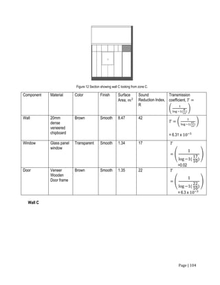 Page | 104
Figure 12 Section showing wall C looking from zone C.
Wall C
Component Material Color Finish Surface
Area, 𝑚2
Sound
Reduction Index,
R
Transmission
coefficient, 𝑇 =
(
1
log −1(
𝑅
10
)
)
Wall 20mm
dense
veneered
chipboard
Brown Smooth 8.47 42
𝑇 = (
1
log −1(
42
10
)
)
= 6.31 x 10−5
Window Glass panel
window
Transparent Smooth 1.34 17 𝑇
= (
1
log −1(
17
10
)
)
=0.02
Door Veneer
Wooden
Door frame
Brown Smooth 1.35 22 𝑇
= (
1
log −1(
22
10
)
)
= 6.3 x 10−3
 