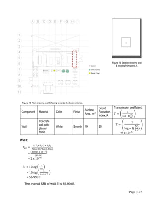 Page | 107
Figure 16 Section showing wall
E looking from zone A.
Component Material Color Finish
Surface
Area, 𝑚2
Sound
Reduction
Index, R
Transmission coefficient,
𝑇 = (
1
log −1(
𝑅
10
)
)
Wall
Concrete
wall with
plaster
finish
White Smooth 19 50
𝑇 = (
1
log −1(
50
10
)
)
=1 x 10−5
Wall E
𝑇𝑎𝑣 =
𝑆1 𝑇1+ 𝑆2 𝑇2+ 𝑆3 𝑇3
𝑇𝑜𝑡𝑎𝑙 𝑆𝑢𝑟𝑓𝑎𝑐𝑒 𝐴𝑟𝑒𝑎
=
(3.80x1 x 10−5)
(19.00)
= 2 x 10−6
R = 10log (
1
T 0
)
= 10log (
1
2 x 10−6 )
= 56.99dB
The overall SRI of wall E is 56.99dB.
Figure 15 Plan showing wall E facing towards the back entrance.
 