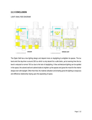 Page | 12
2.2.3 CONCLUSION
LIGHT ANALYSIS DIAGRAM
The Ojala Café has a low lighting design and depend more on daylighting to enlighten its spaces. The lux
level amid the day-time is around 300 lux which is only decent for a cafe bistro, yet at evening time the lux
level is reduced to normal 150 lux due to the lack of daylighting. A few architectural lighting can be spotted
in the space, the colored wall and cabinet bulbs to brighten up the spaces and gives the mood for the interior
design even with daylight. Other than that, the material utilization and shading gives the lighting a congruous
and difference relationship relying upon the separating of space.
 