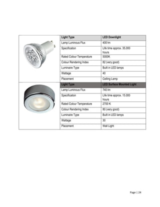 Page | 24
Light Type LED Downlight
Lamp Luminous Flux 400 lm
Specification Life time approx. 35.000
hours
Rated Colour Temperature 5000K
Colour Rendering Index 82 (very good)
Luminaire Type Built in LED lamps
Wattage 40
Placement Ceiling Lamp
Light Type LED Surface Mounted Light
Lamp Luminous Flux 740 lm
Specification Life time approx. 15.000
hours
Rated Colour Temperature 2700 K
Colour Rendering Index 80 (very good)
Luminaire Type Built in LED lamps
Wattage 30
Placement Wall Light
 