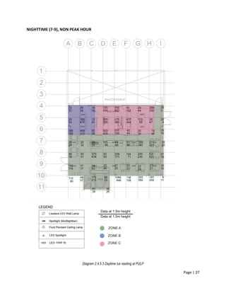 Page | 27
NIGHTTIME (7-9), NON PEAK HOUR
Diagram 2.4.5.3 Daytime lux reading at PULP
 