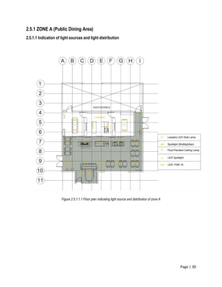 Page | 30
2.5.1 ZONE A (Public Dining Area)
2.5.1.1 Indication of light sources and light distribution
Figure 2.5.1.1.1 Floor plan indicating light source and distribution of zone A
 