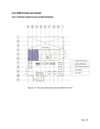 Page | 36
2.5.2 ZONE B (Café room divider)
2.5.2.1 Indication of light sources and light distribution
Figure 2.5.2.1.1 Floor plan indicating light source and distribution of zone B
 