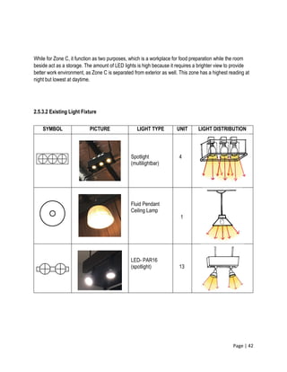 Page | 42
While for Zone C, it function as two purposes, which is a workplace for food preparation while the room
beside act as a storage. The amount of LED lights is high because it requires a brighter view to provide
better work environment, as Zone C is separated from exterior as well. This zone has a highest reading at
night but lowest at daytime.
2.5.3.2 Existing Light Fixture
SYMBOL PICTURE LIGHT TYPE UNIT LIGHT DISTRIBUTION
Spotlight
(multilightbar)
4
Fluid Pendant
Ceiling Lamp
1
LED- PAR16
(spotlight) 13
 
